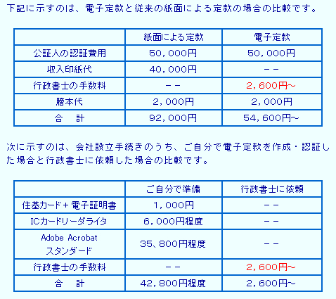 会社設立・価格表